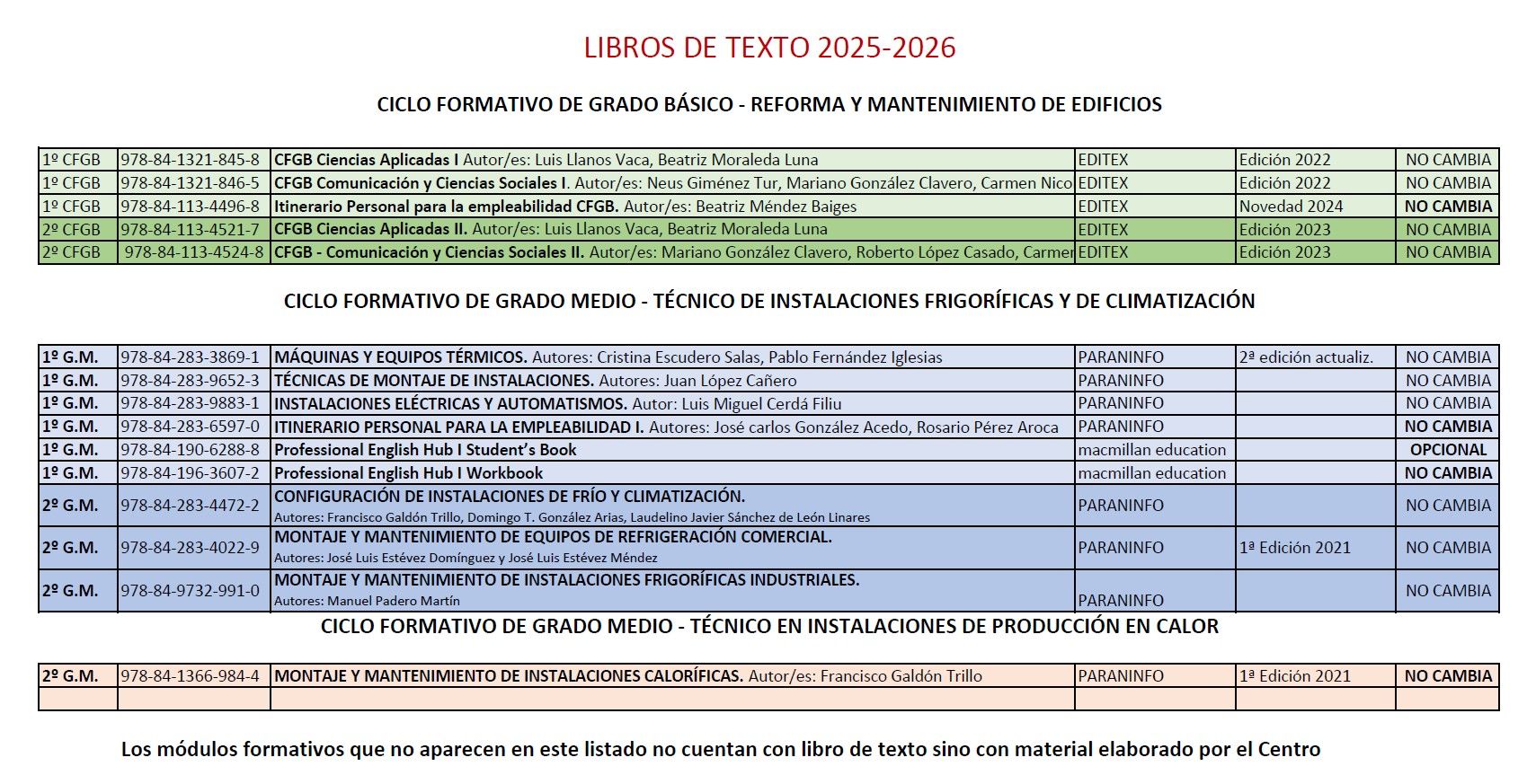LISTADO DE LIBROS DE TEXTO